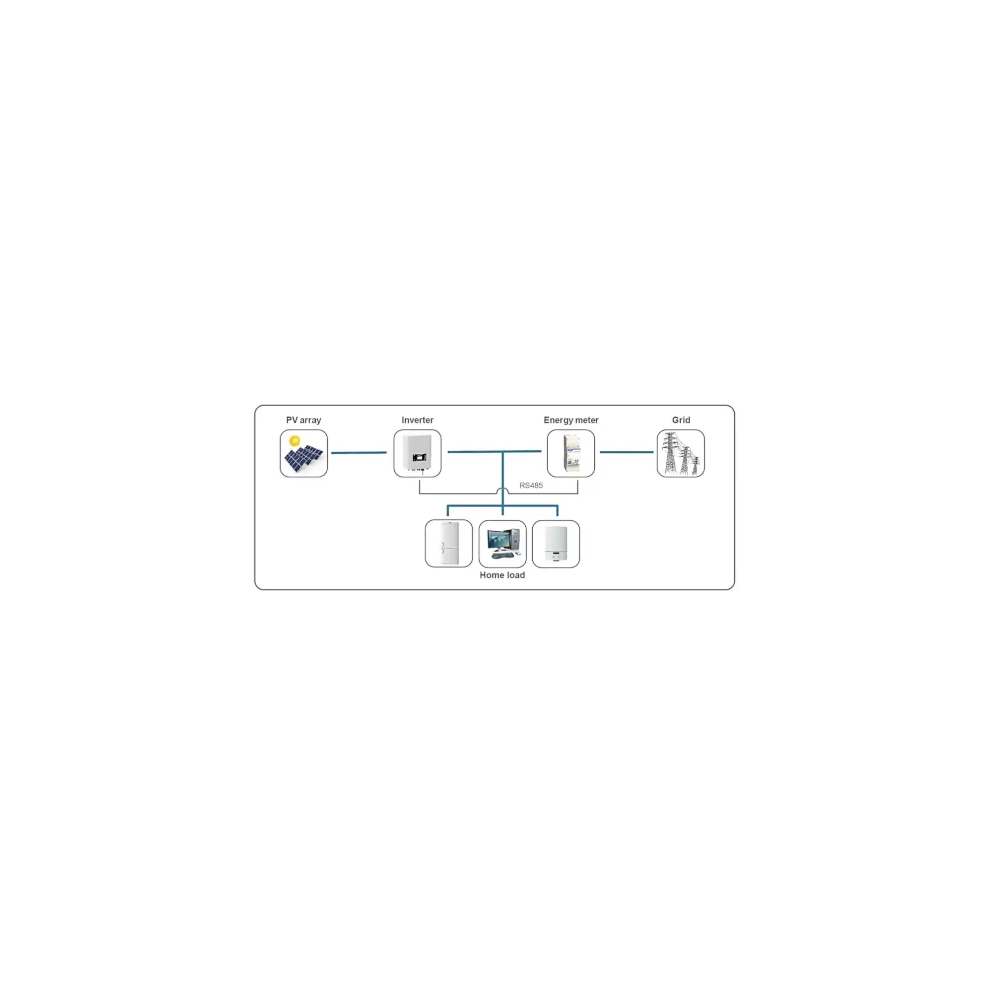 Energy Meter Monofase per Inverter Huawei DDSU666