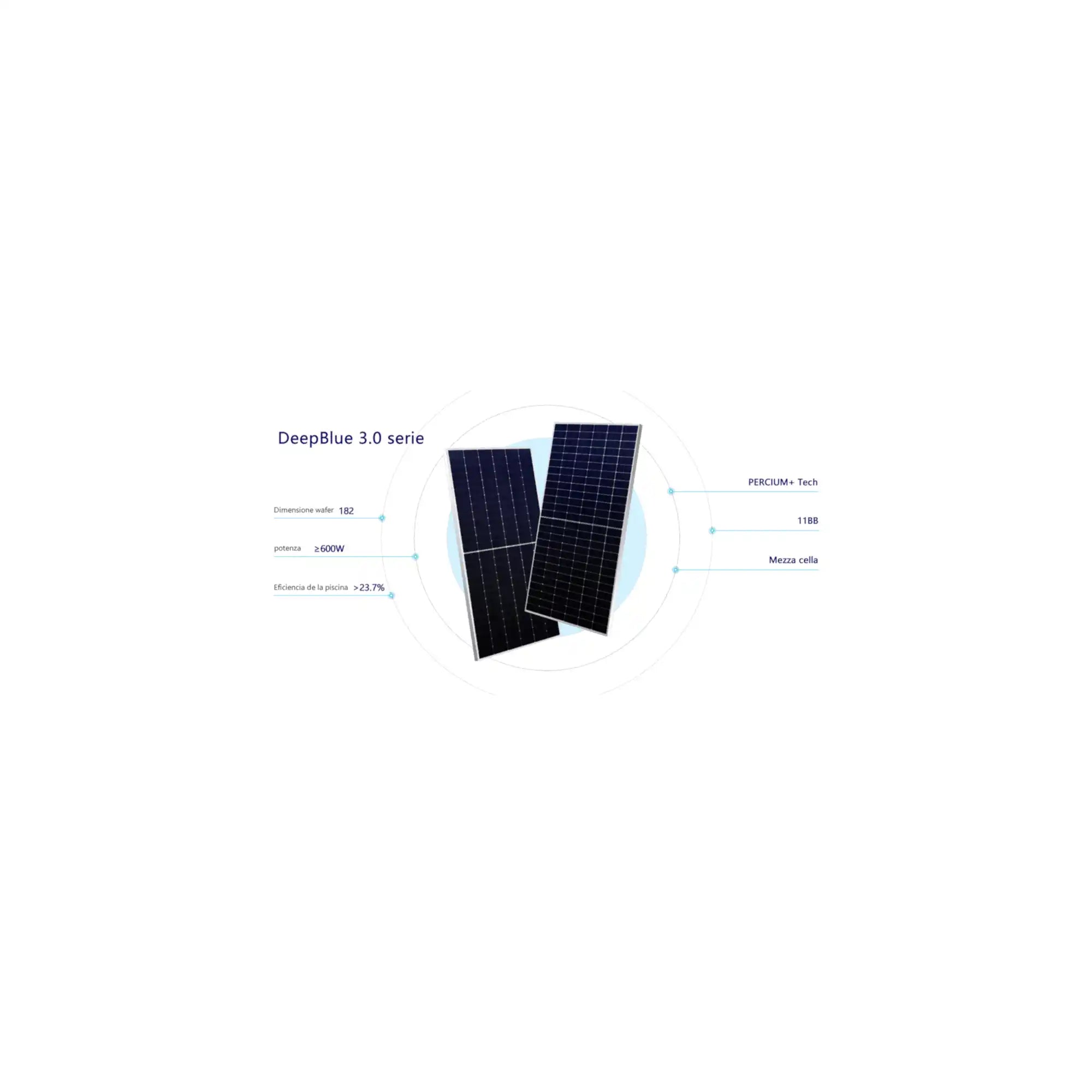 Pannello Solare JASOLAR - 570 W Bifacial