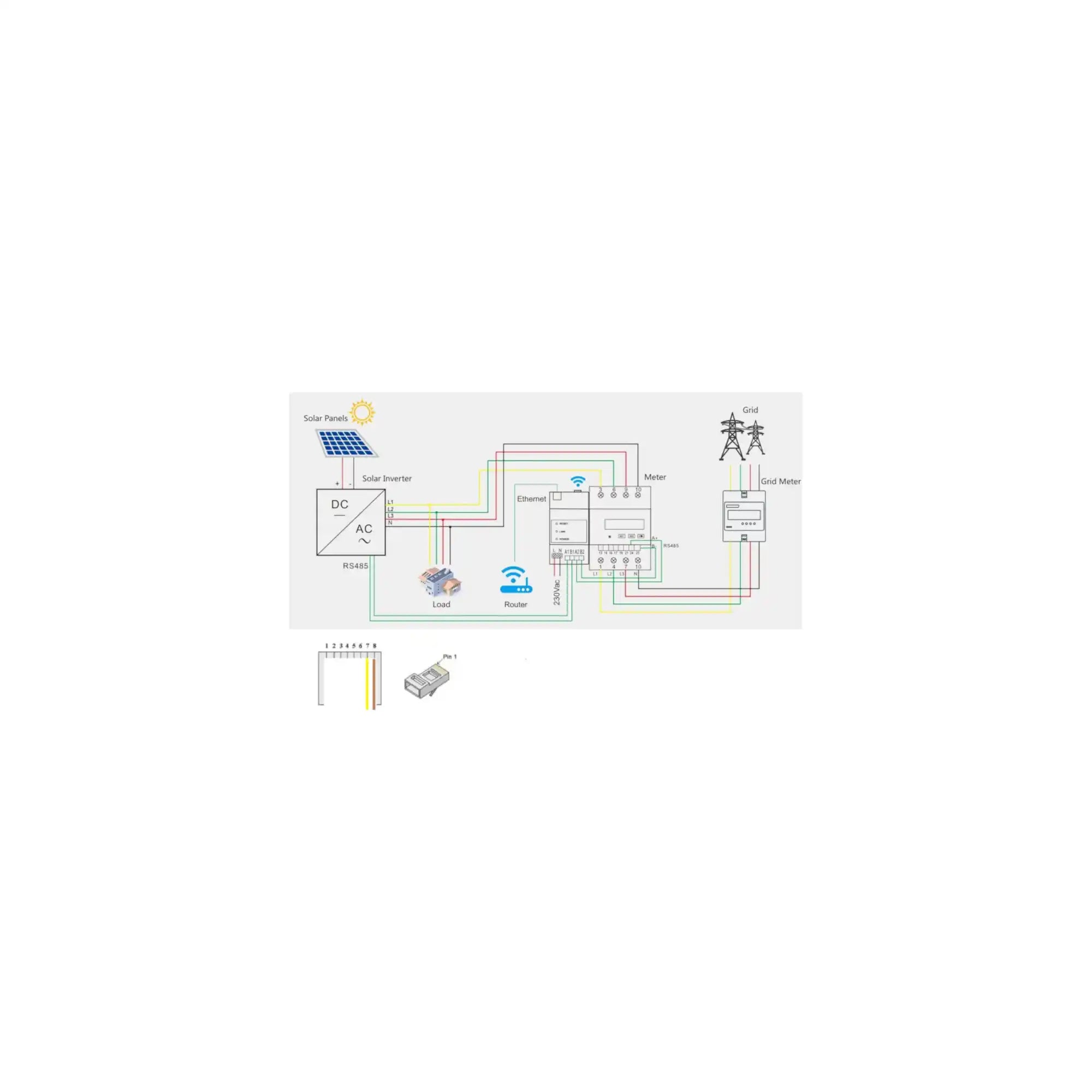 Energy Meter Trifase per Inverter Deye DTSU666