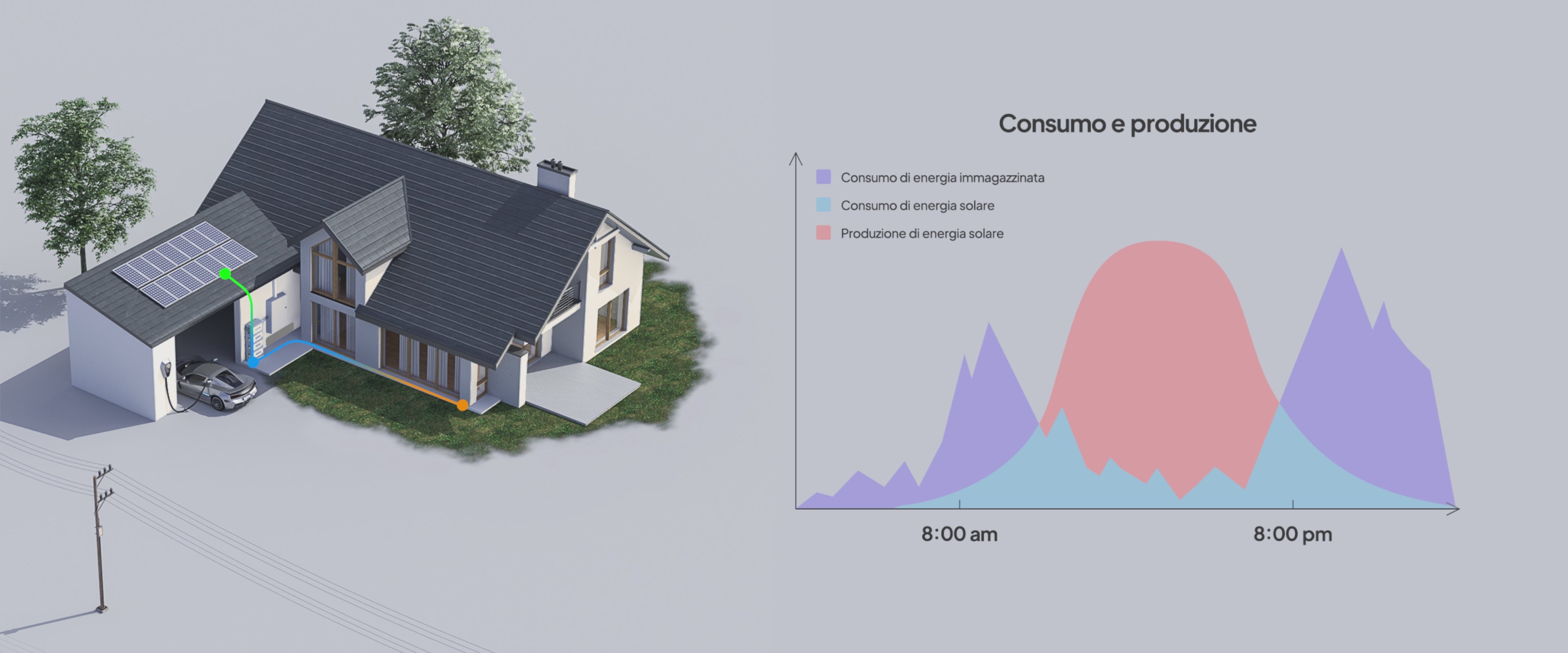 Kit Bluetti Inverter EP600 + Batteria B500 | 6 kW / 12 kW + 4.9 kWh / 9.9 kWh / 14.8 kWh / 19.8 kWh