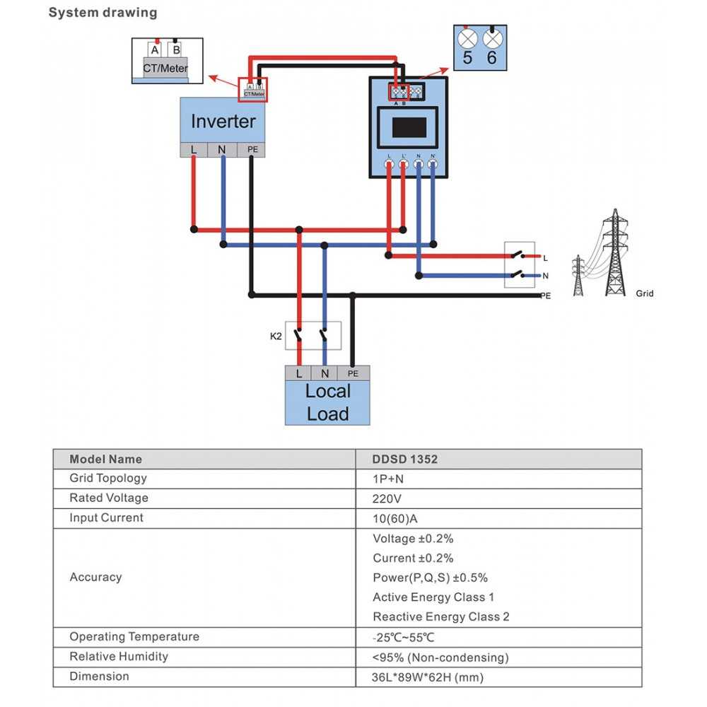 Meter monofase Solis-1P-Meter 220V 60A per inverter di stringa con CT Integrato/esterno